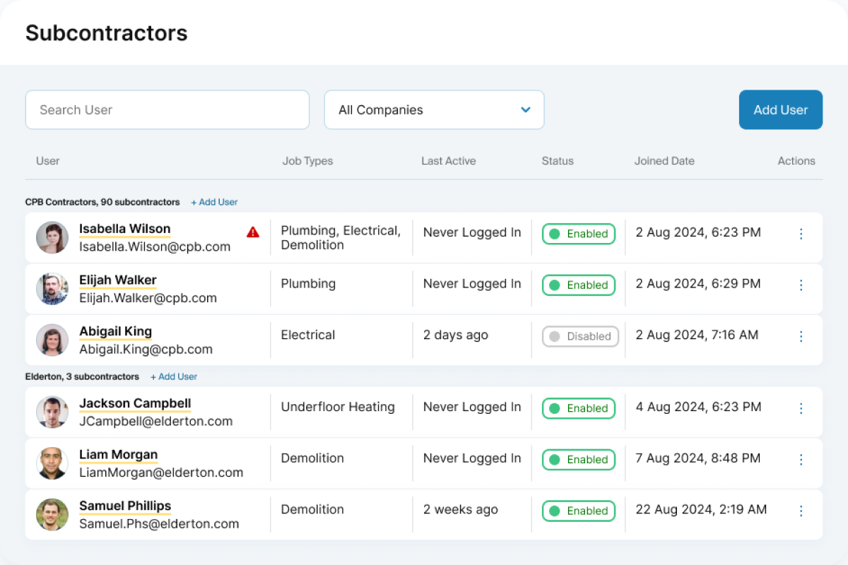 Centralize Your Team and Subcontractor Management