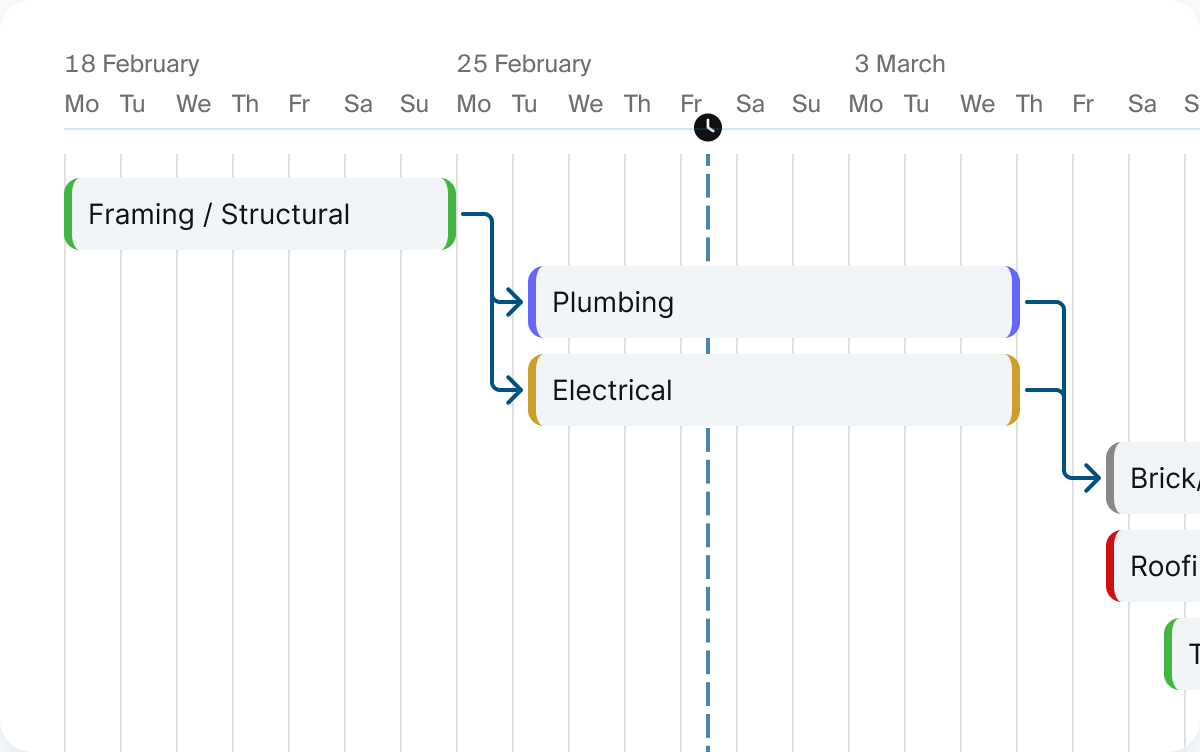 Split your projects into stages and easily manage your goals