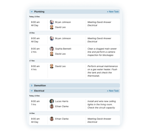 Visual Resource Allocation by Job Type