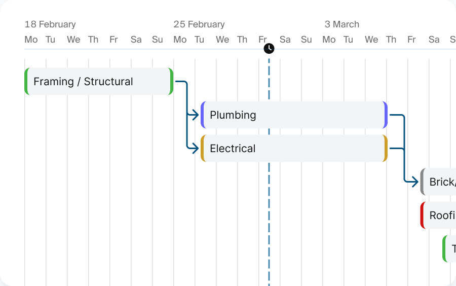 Manage Projects in Stages & Simplify Complexity with OpSpot