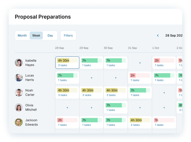 Visualise Your Team’s Capacity Across All Projects